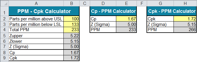calculating process capability in excel